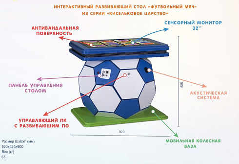 Интерактивный развивающий стол «Мяч» из серии «Кисельковое царство»